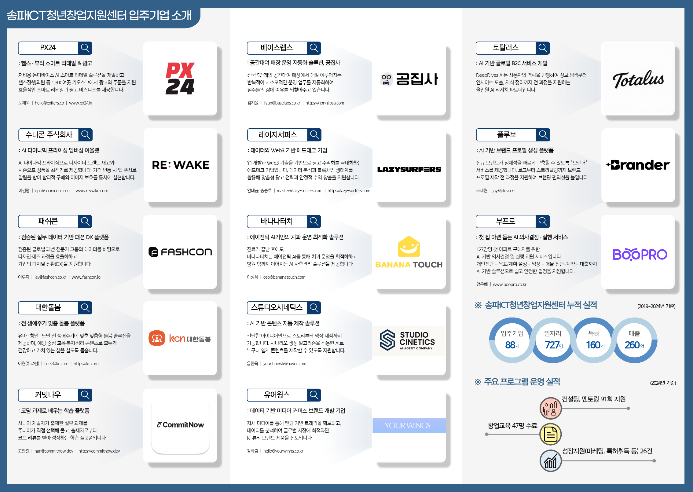 2025 입주기업 소개(13개사)